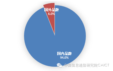 2016年8月国内手机市场运行分析报告