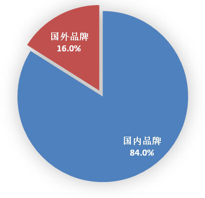 2016年9月国内手机市场运行分析报告