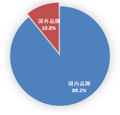 2016年10月国内手机市场运行分析报告