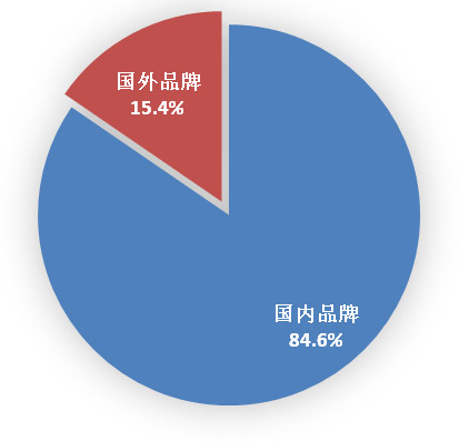 2016年11月国内手机市场运行分析报告