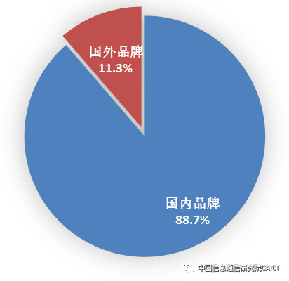 2016年12月国内手机市场运行分析报告