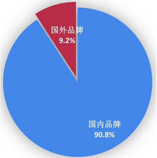 权威发布 | 2017年3月国内手机市场运行分析报告