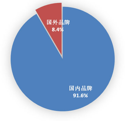 权威发布 | 2017年5月国内手机市场运行分析报告 