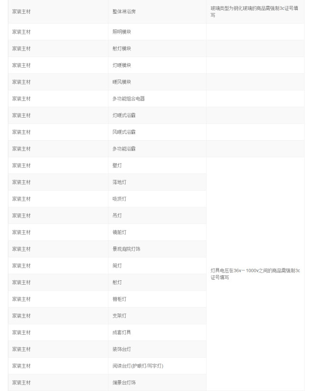 淘宝网强制3C认证，8月8日起将对未填写3c证书编号商品做下架处理！