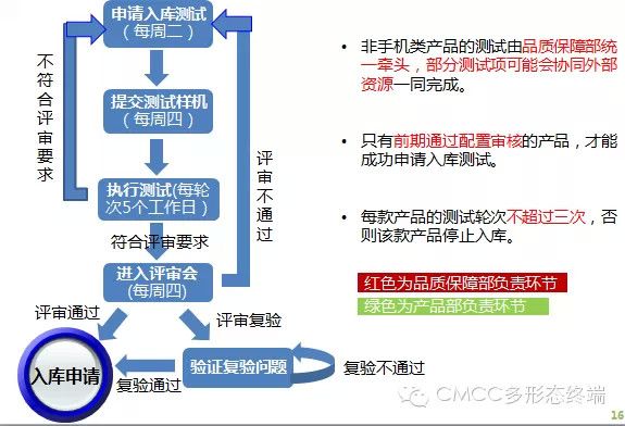 手机牌照