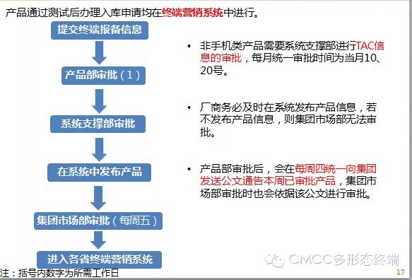 手机牌照