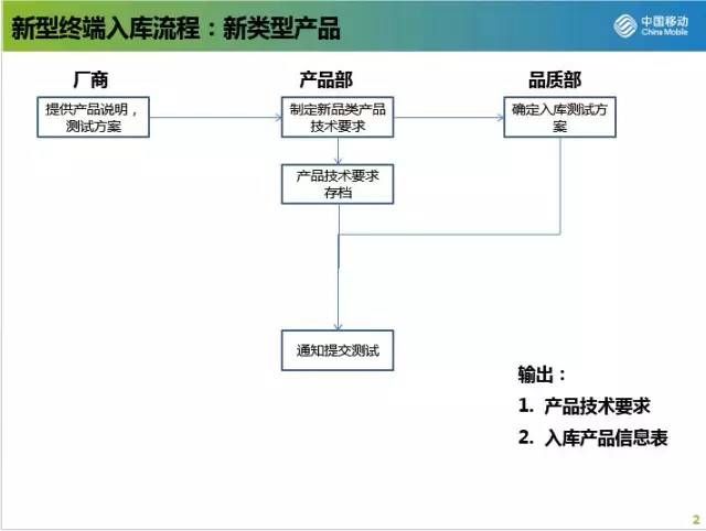 手机牌照